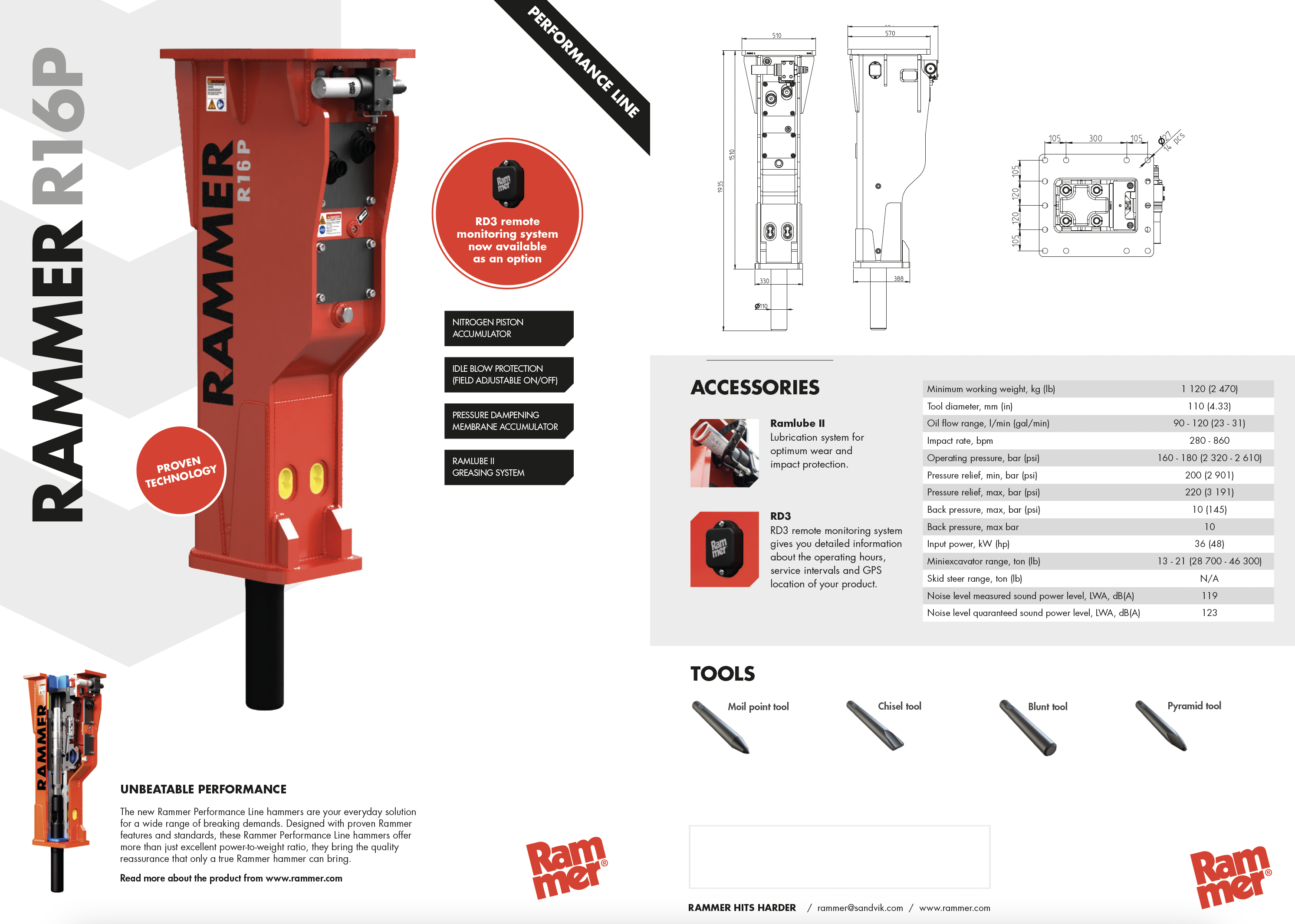 RAMMERR016P_ RAMMER R016P