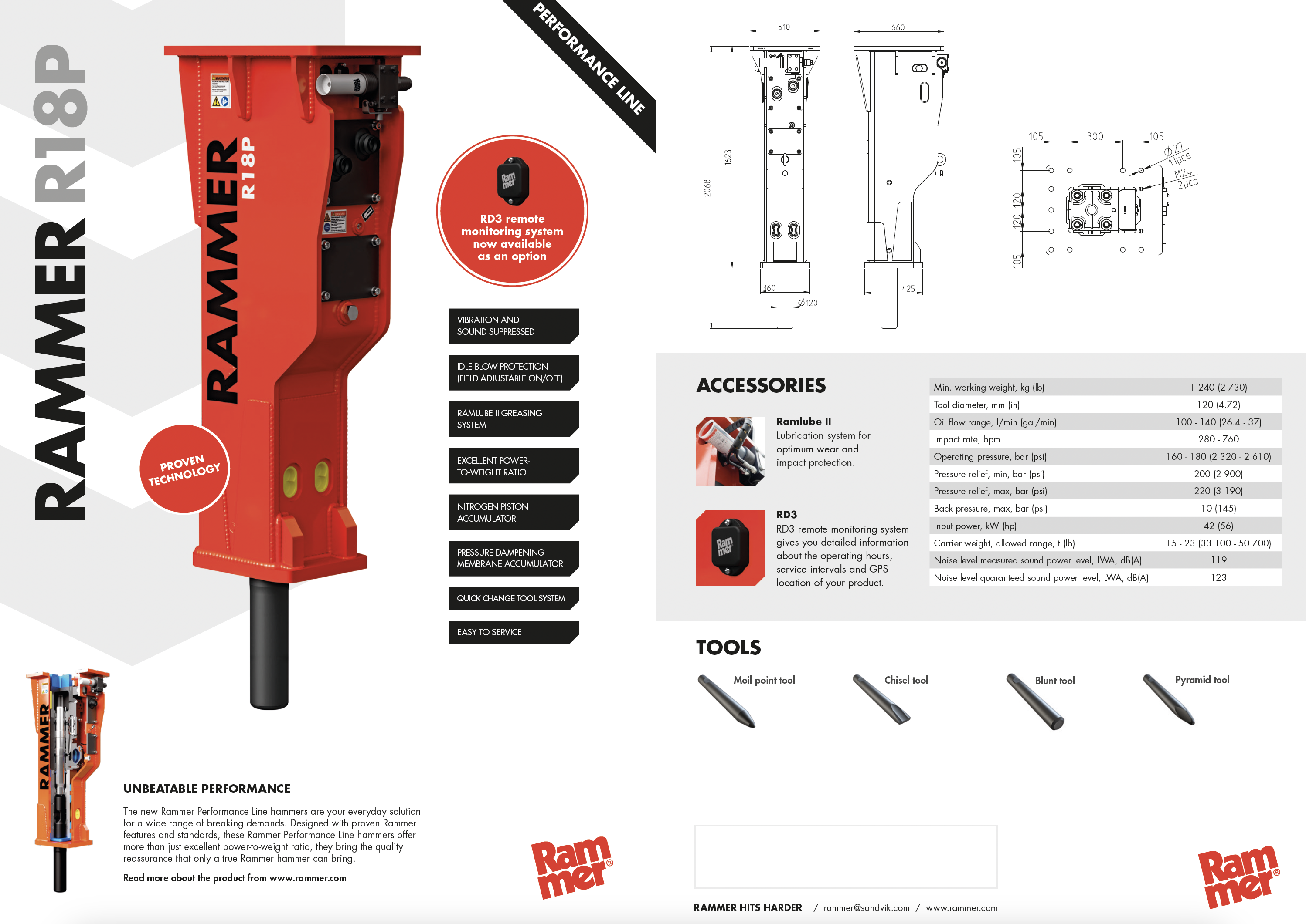 RAMMERR018P_ RAMMER R018P