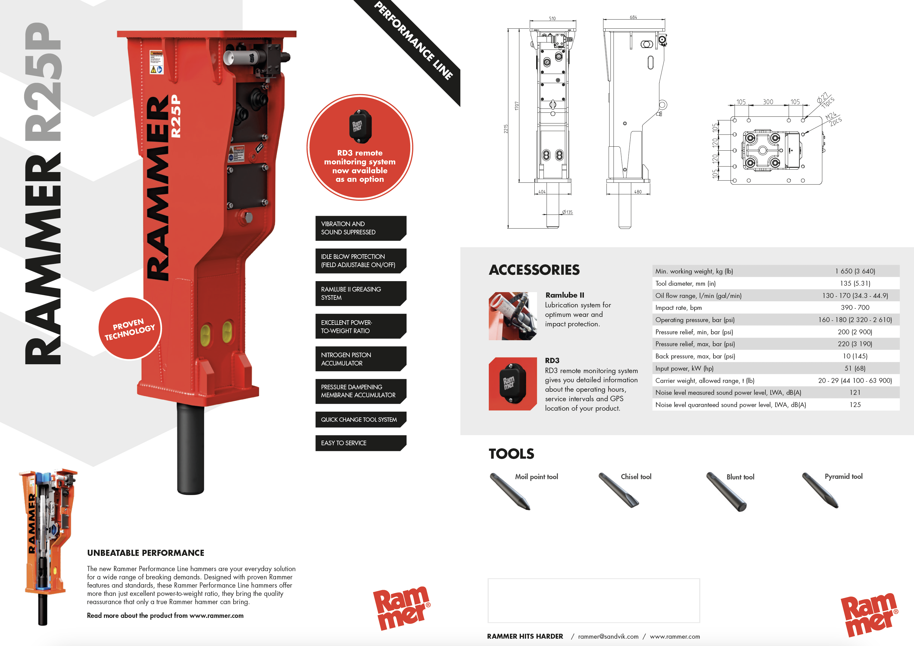 RAMMERR025P_ RAMMER R025P