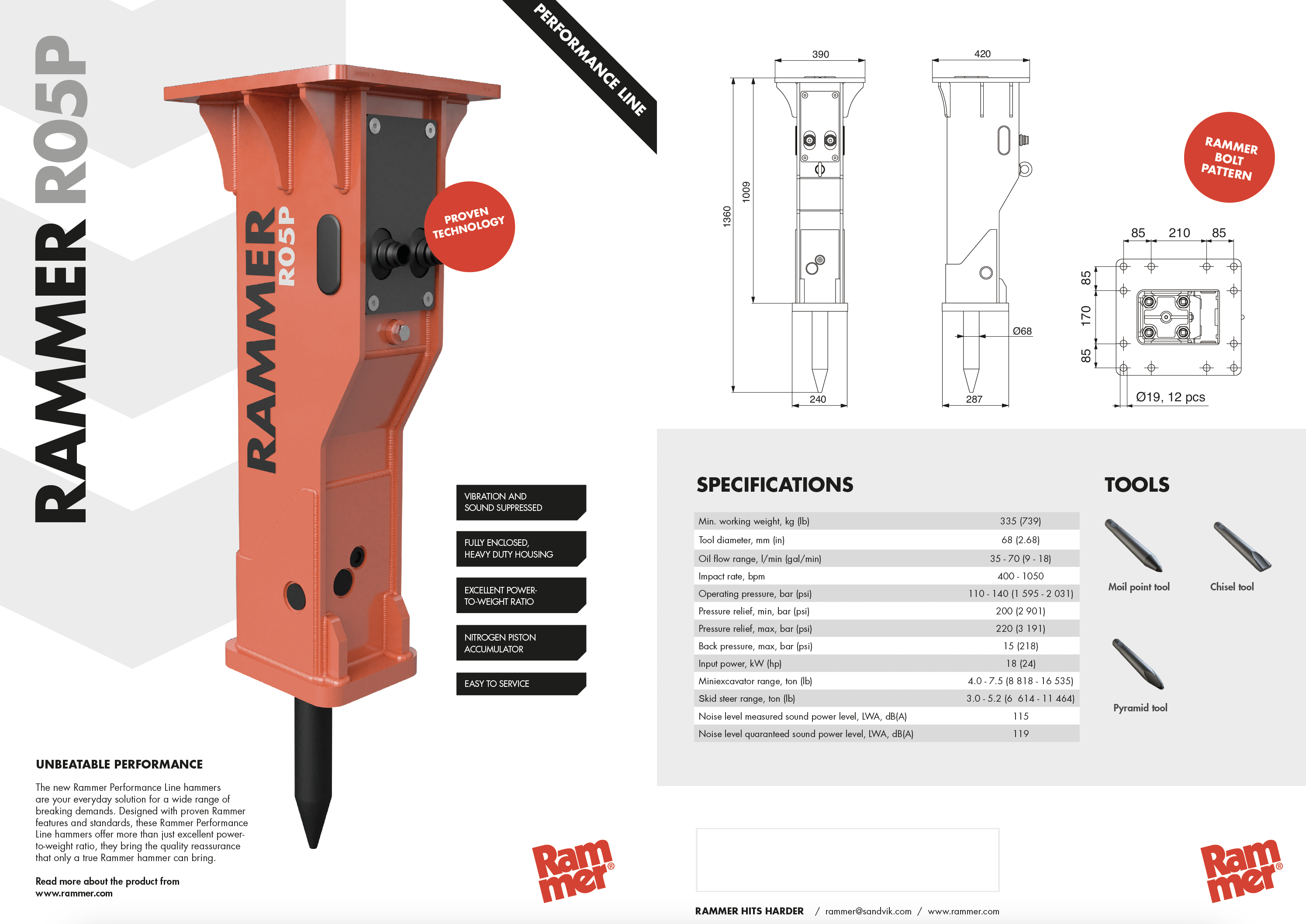 RAMMERR05P_ RAMMER R05P